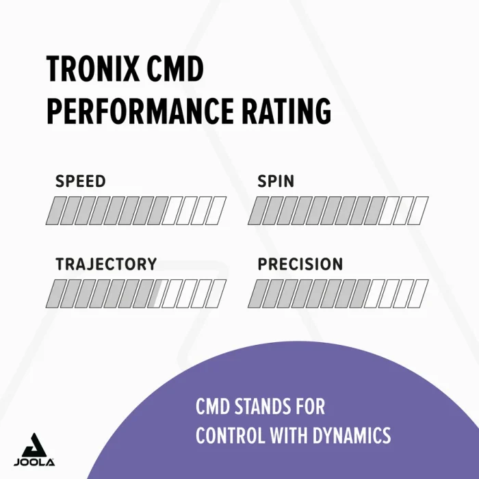 70587_EN_B0C4XMYXV3_PT04_Tronix-CMD